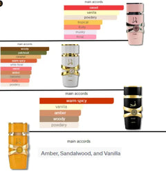 Yara Women's Perfume Spray